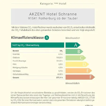 Akzent Schranne 3*